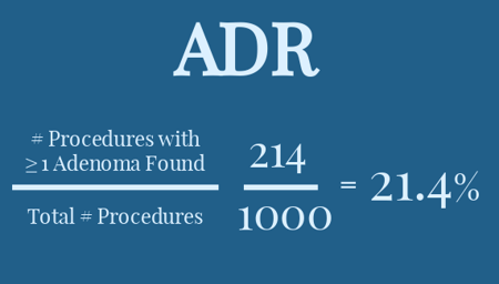 ADR (Adenoma Detection Rate)