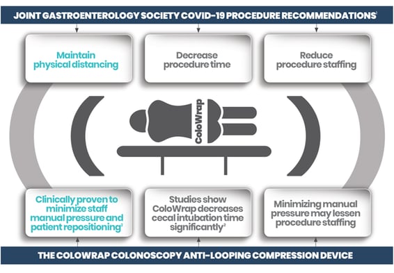COVID19_JointRecommendations_InfoGraphic