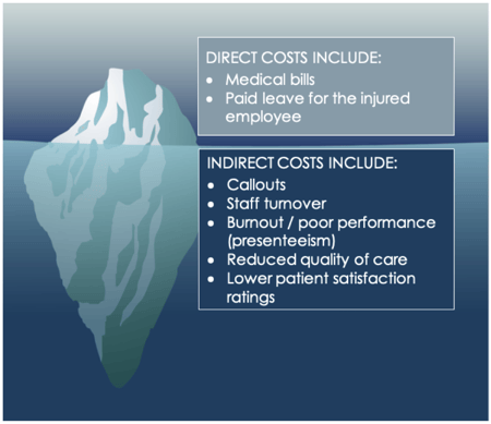 Costs of nurse injury