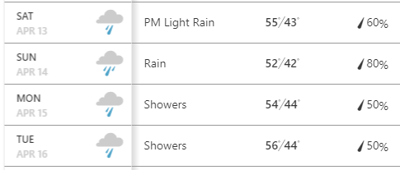 Portland weather