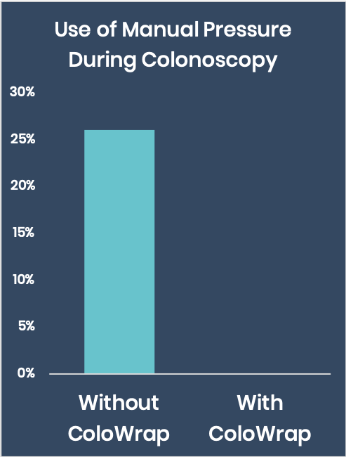 Use of Manual Pressure During Colonoscopy