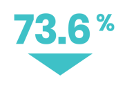 case-study-bjw-73.6-percent