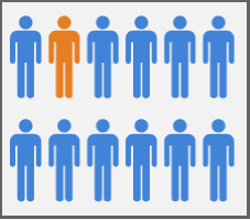 Lynch syndrome accounts for 1 in 12 cases  of CRC