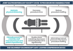 COVID-19 and Colonoscopy: Considerations for Endoscopy Staff