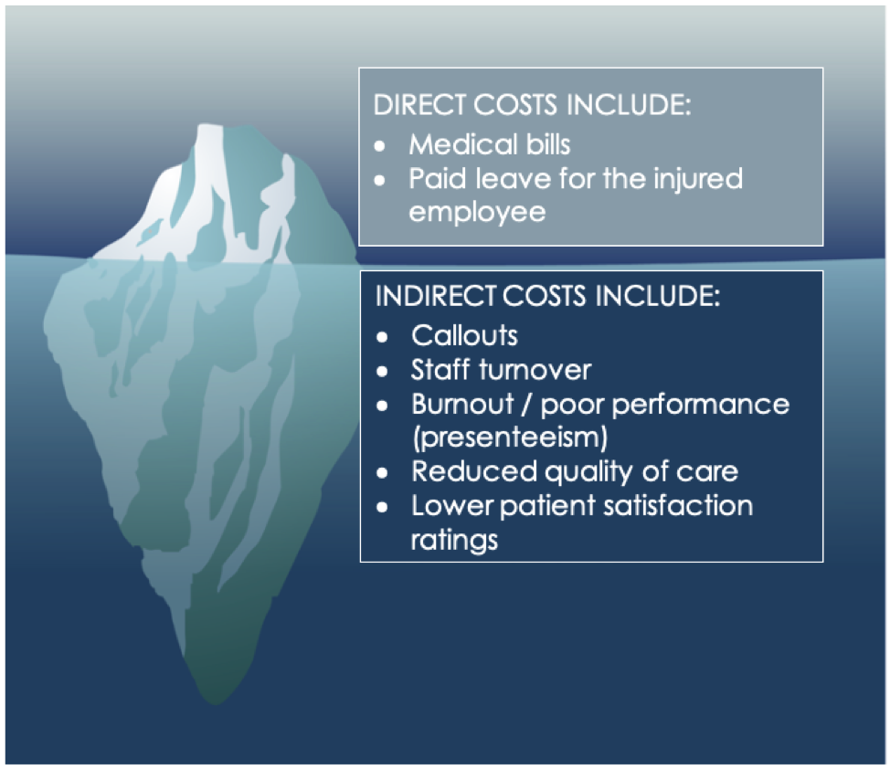 5 Indirect Costs of Endoscopy Staff Injury: #1 Presenteeism