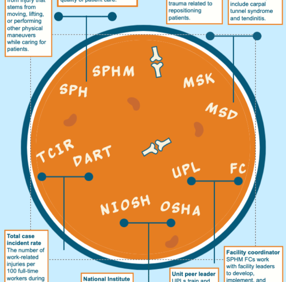 SPHM Alphabet Soup