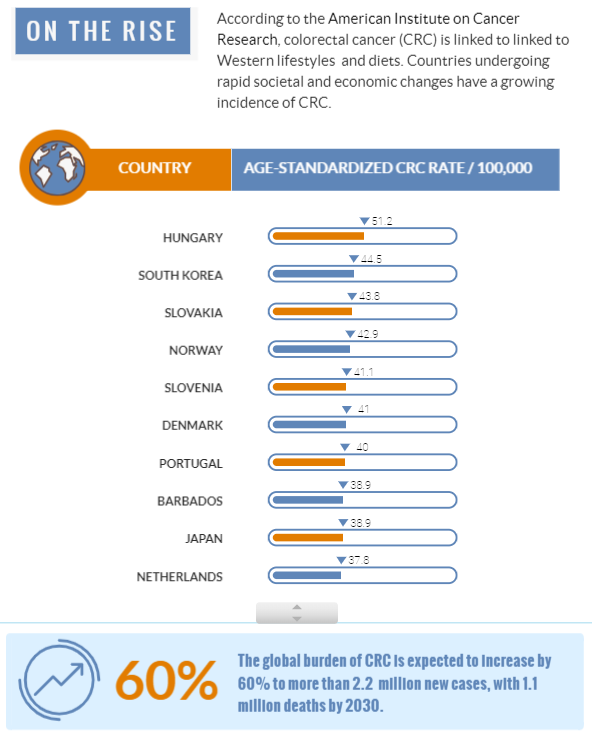 CRC & Colonoscopy: A Global Perspective