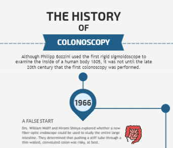 A Brief History of Colonoscopy