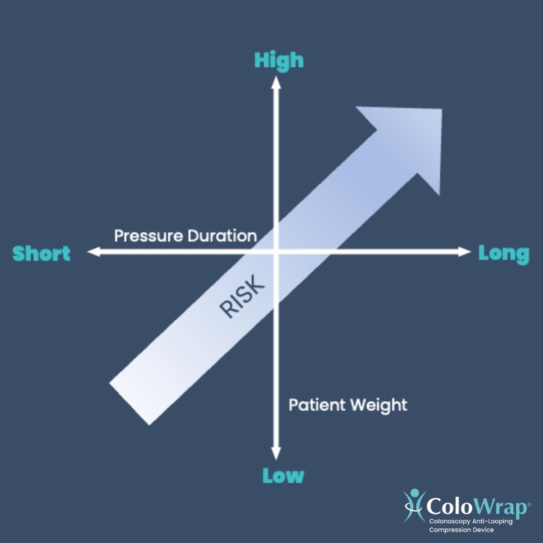 Ergonomic Intervention in Endoscopy: Justifying the Cost